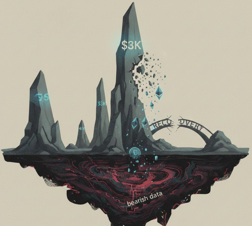 Tại sao Ether không thể giữ được mức 3.000 đô la? Khả năng phục hồi đang bị nghi ngờ