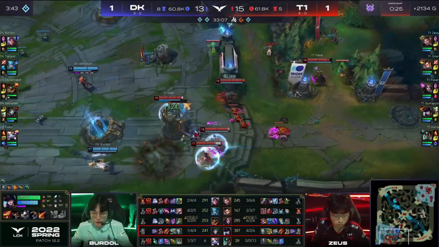 T1 độc chiếm ngôi đầu bảng, Faker đạt tỷ lệ thắng 100% với Vex, Canyon và DK tự làm tự hủy - Ảnh 5.