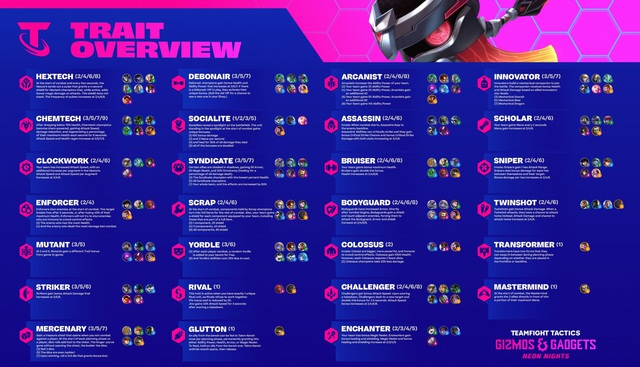 Game thủ ĐTCL phát hiện lỗi cực đỉnh của mùa 6.5, hóa vàng Renata chưa bao giờ dễ đến thế - Ảnh 1.