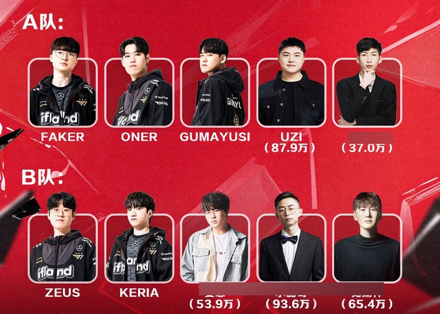 Trong đó có trận đấu cùng các streamer đình đám của LPL và siêu sao Uzi