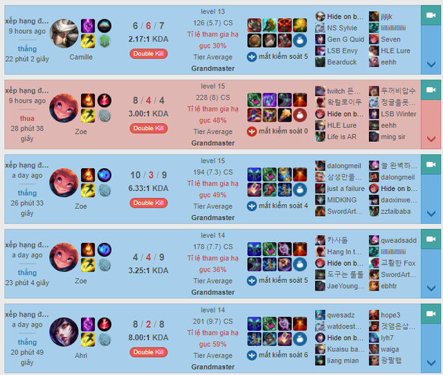 Đã có tuyển thủ MSI 2022 đạt tới Thách Đấu Hàn, sao trẻ SGB dậm chân ở Cao Thủ trước khi gặp T1 - Ảnh 6. Đã có tuyển thủ MSI 2022 đạt tới Thách Đấu Hàn, sao trẻ SGB dậm chân ở Cao Thủ trước khi gặp T1 - Ảnh 6.