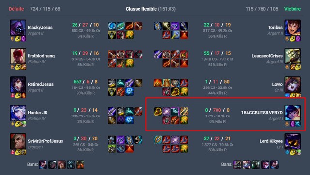 Kỷ lục chết nhiều nhất LMHT chính thức bị phá vỡ - Một game thủ cầm Nunu feed 0/700 mà vẫn thắng - Ảnh 2.