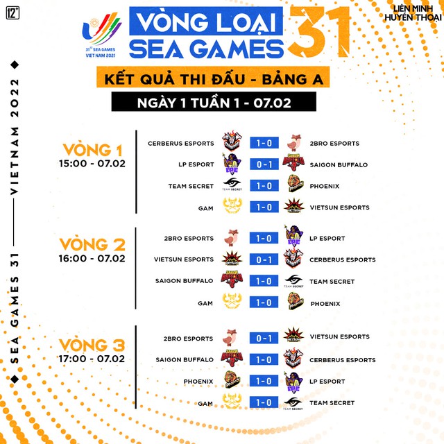 GAM và SGB kết thúc ngày đầu vòng loại SEA Games 31 hoàn hảo, 1 cái tên từ VCS B đang gây bất ngờ - Ảnh 2.