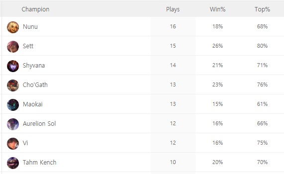 Đấu Trường Chân Lý: Leo rank đầu năm cùng giáo án Đấu Sĩ nâng cao từ cao thủ - Ảnh 3.