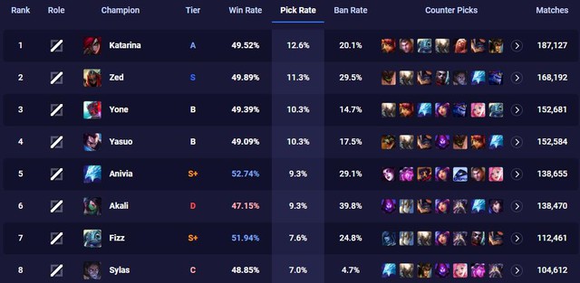 LMHT: Những khác biệt to lớn giữa game thủ Thách Đấu và những người chơi trong rừng Vàng biển Bạc - Ảnh 4.