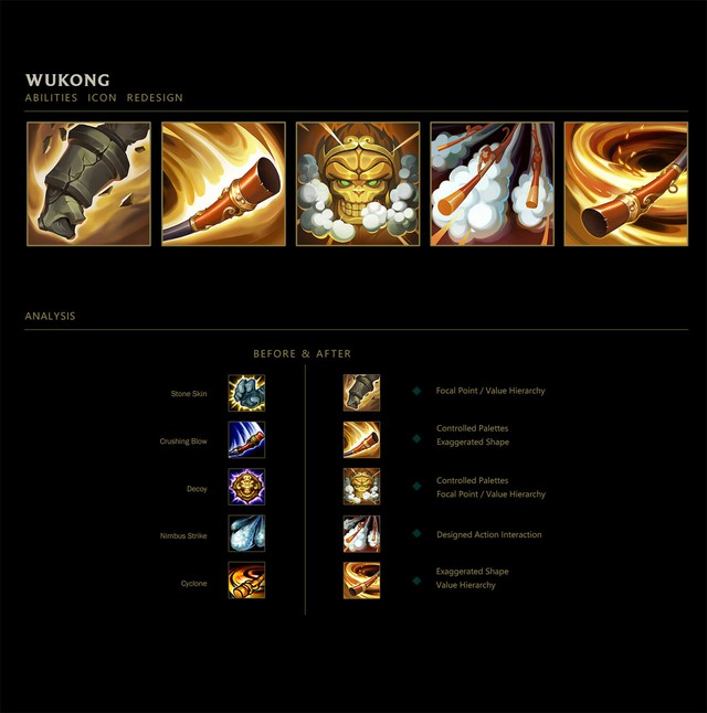 Đợi dài cổ mà Riot Games không update, game thủ tự tay thiết kế biểu tượng kỹ năng cho tướng cũ - Ảnh 6. Đợi dài cổ mà Riot Games không update, game thủ tự tay thiết kế biểu tượng kỹ năng cho tướng cũ - Ảnh 6.