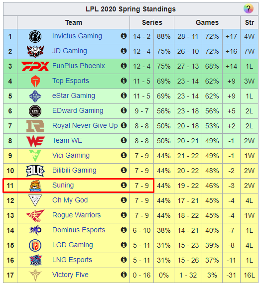 BLV LPL đánh giá Suning chỉ có sức mạnh xếp thứ 9/17 đội tham dự giải đấu Mùa Xuân sắp tới - Ảnh 4.