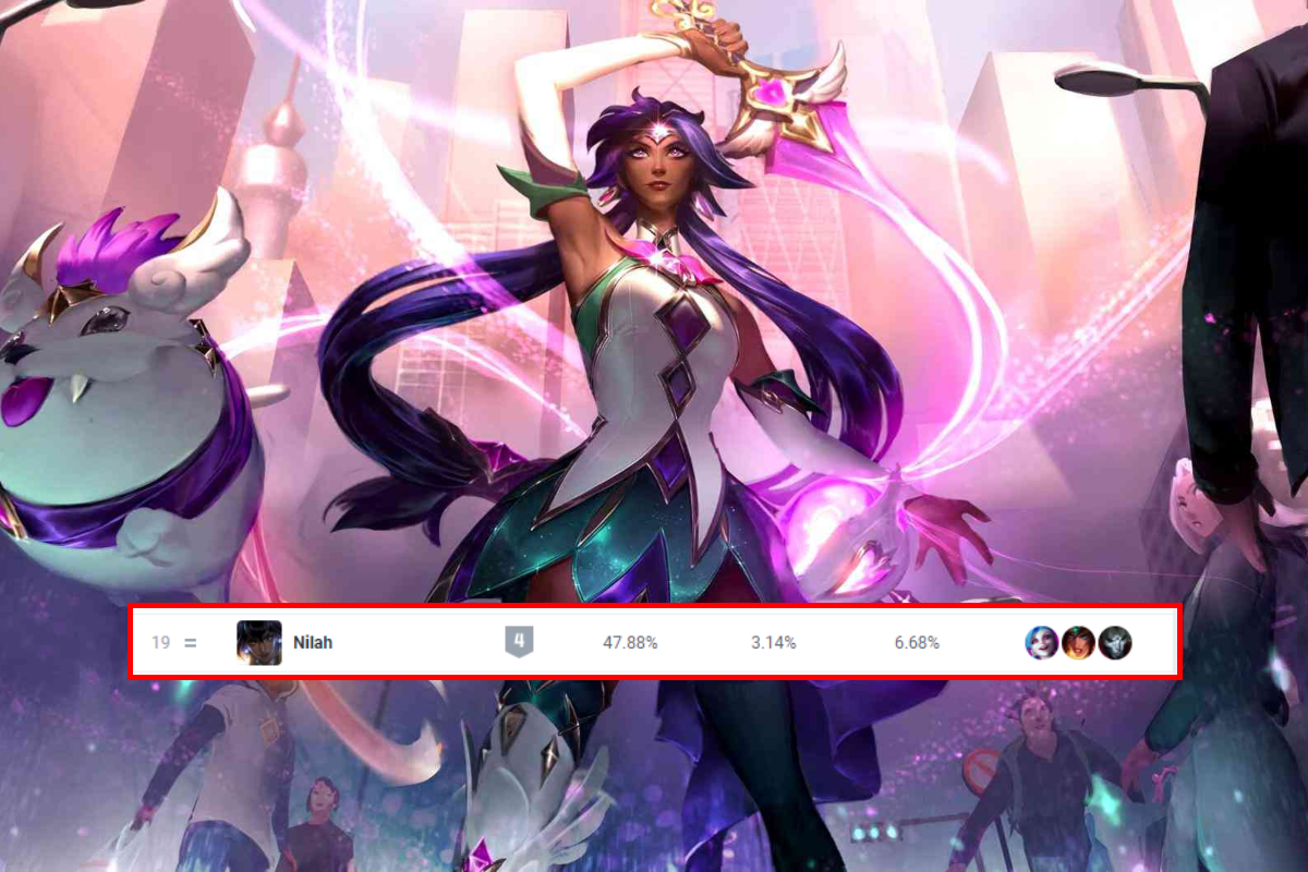 Nilah có tỷ lệ thắng cũng như tỷ lệ được chọn khá là thấp, chỉ đứng hạng 19 trong số các tướng Xạ Thủ của lối chơi thịnh hành hiện tại