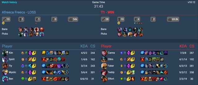 LCK - Hàn Quốc thường bị chê là buồn ngủ nhưng bất ngờ thay vẫn có giải đấu nhàm chán hơn - Ảnh 2. LCK - Hàn Quốc thường bị chê là buồn ngủ nhưng bất ngờ thay vẫn có giải đấu nhàm chán hơn - Ảnh 2.