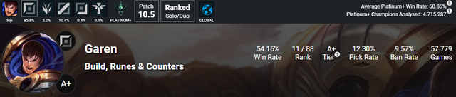 Buff gián tiếp quá nhiều, Garen - Darius trở thành thế hệ quái vật tiếp theo ở đường trên sau Ornn - Ảnh 4.