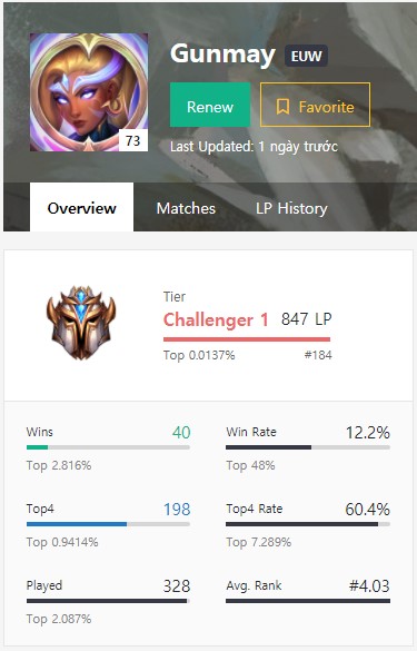 Đấu Trường Chân Lý: Leo rank thần tốc với giáo án Long Tộc nâng cao từ kỳ thủ Thách Đấu - Ảnh 1.