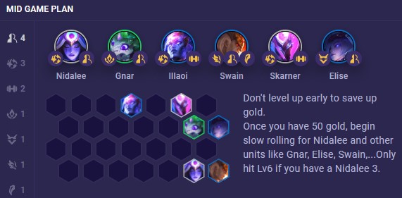 Đấu Trường Chân Lý: Học hỏi đội hình Nidalee Hóa Hình từ top 1 Thách Đấu - Ảnh 3.