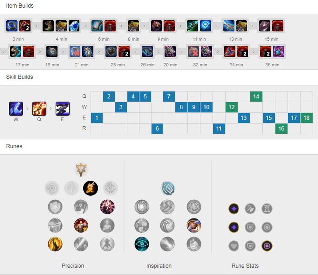 Sau Nunu đường giữa, Faker lại khuấy đảo Thách Đấu Hàn với Sylas Bước Chân Thần Tốc - Ảnh 4.