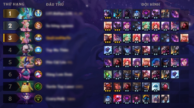 Đấu Trường Chân Lý: Bị sửa trong chưa đến 24h tại các máy chủ trên thế giới nhưng Syndra vẫn ngang nhiên tung hoành tại máy chủ Việt Nam - Ảnh 4. Đấu Trường Chân Lý: Bị sửa trong chưa đến 24h tại các máy chủ trên thế giới nhưng Syndra vẫn ngang nhiên tung hoành tại máy chủ Việt Nam - Ảnh 4.