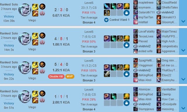 LMHT: Cộng đồng “nóng mắt” trước game thủ lợi dụng lỗi Viego lên 2 tỷ AP để leo rank - Ảnh 3.