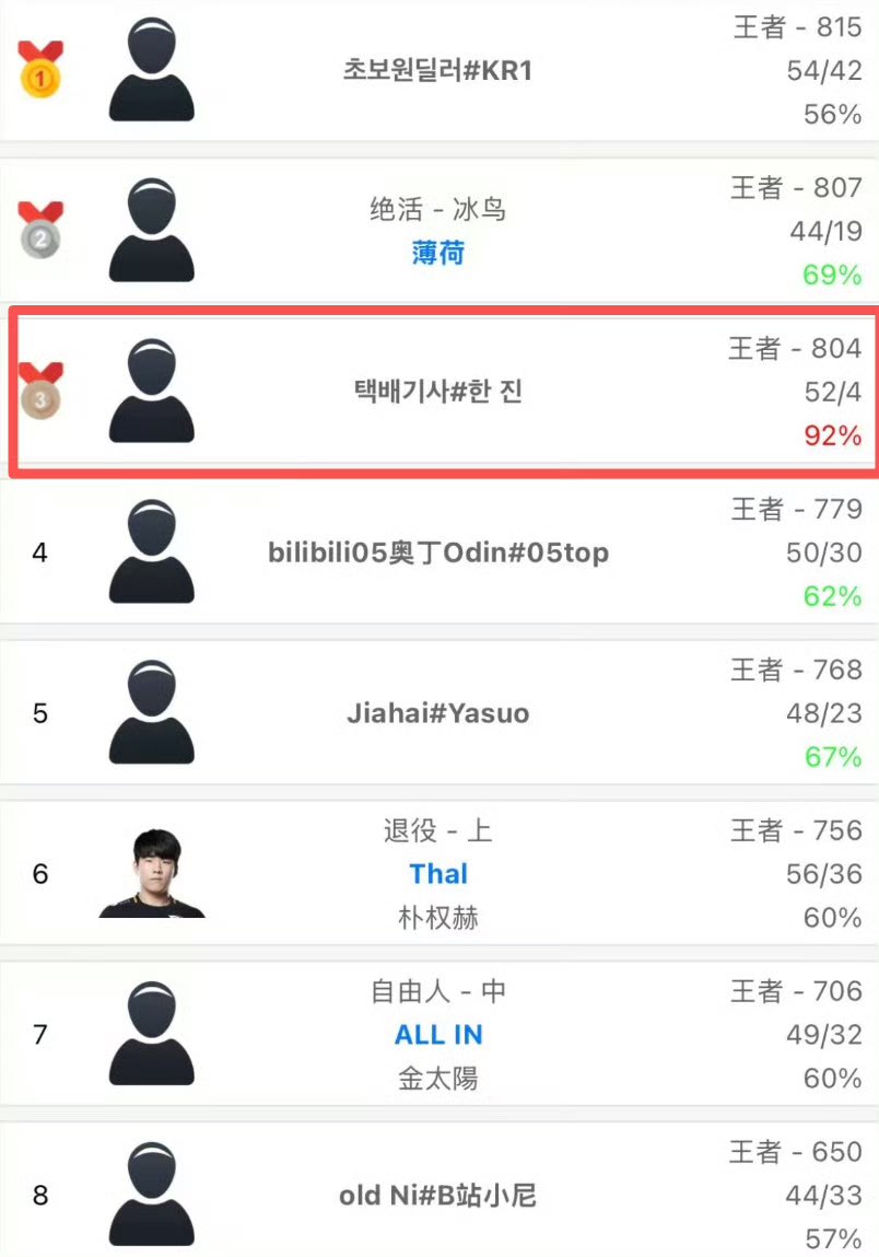 Xuất hiện nghi vấn AI đã xâm nhập vào LMHT khiến cộng đồng nhắc tên Elon Musk- Ảnh 2. Xuất hiện nghi vấn AI đã xâm nhập vào LMHT khiến cộng đồng nhắc tên Elon Musk- Ảnh 2.