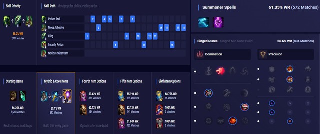 Những lối chơi độc dị trong LMHT bản cập nhật 11.22 - Singed đường giữa, Swain hóa Pháp Sư đường dưới cực bá đạo - Ảnh 6.