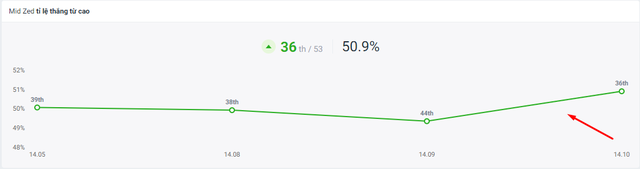 Riot lẳng lặng tung cập nhật “200 năm” khiến một trang bị LMHT bỗng nhiên "lỗi không tưởng” - Ảnh 7.