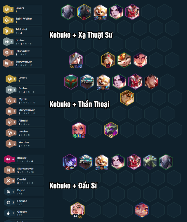ĐTCL mùa 11: Chiến thắng dễ dàng với đội hình Kobuko - Móng Vuốt May Mắn mạnh mẽ, siêu linh hoạt- Ảnh 5.