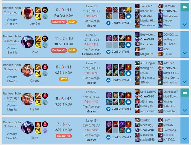 Trước thềm CKTG 2021, DK Canyon và T1 Oner là những tuyển thủ LCK đầu tiên đạt rank Đại Cao Thủ EUW - Ảnh 4.