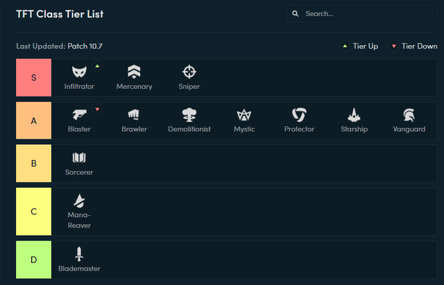 Đấu Trường Chân Lý: Nguyên nhân nào khiến Phù Thủy đang rơi vào tình trạng vô cùng tệ hại ở mùa 3? - Ảnh 1.