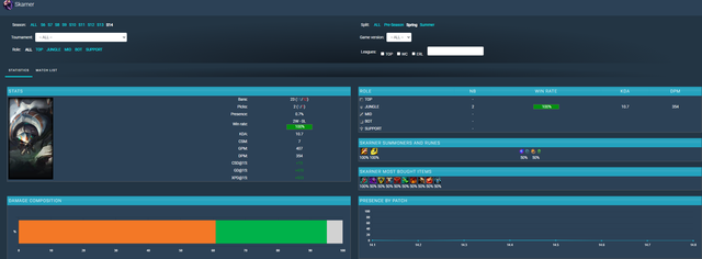 Sự chênh lệch rất lớn nếu so với giai đoạn Mùa Xuân trước đó
