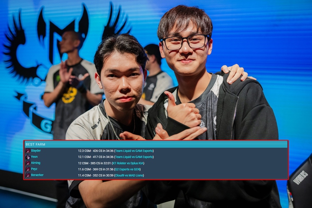 Anh sở hữu chỉ số lính/phút cao nhất vòng Swiss hiện tại Anh sở hữu chỉ số lính/phút cao nhất vòng Swiss hiện tại