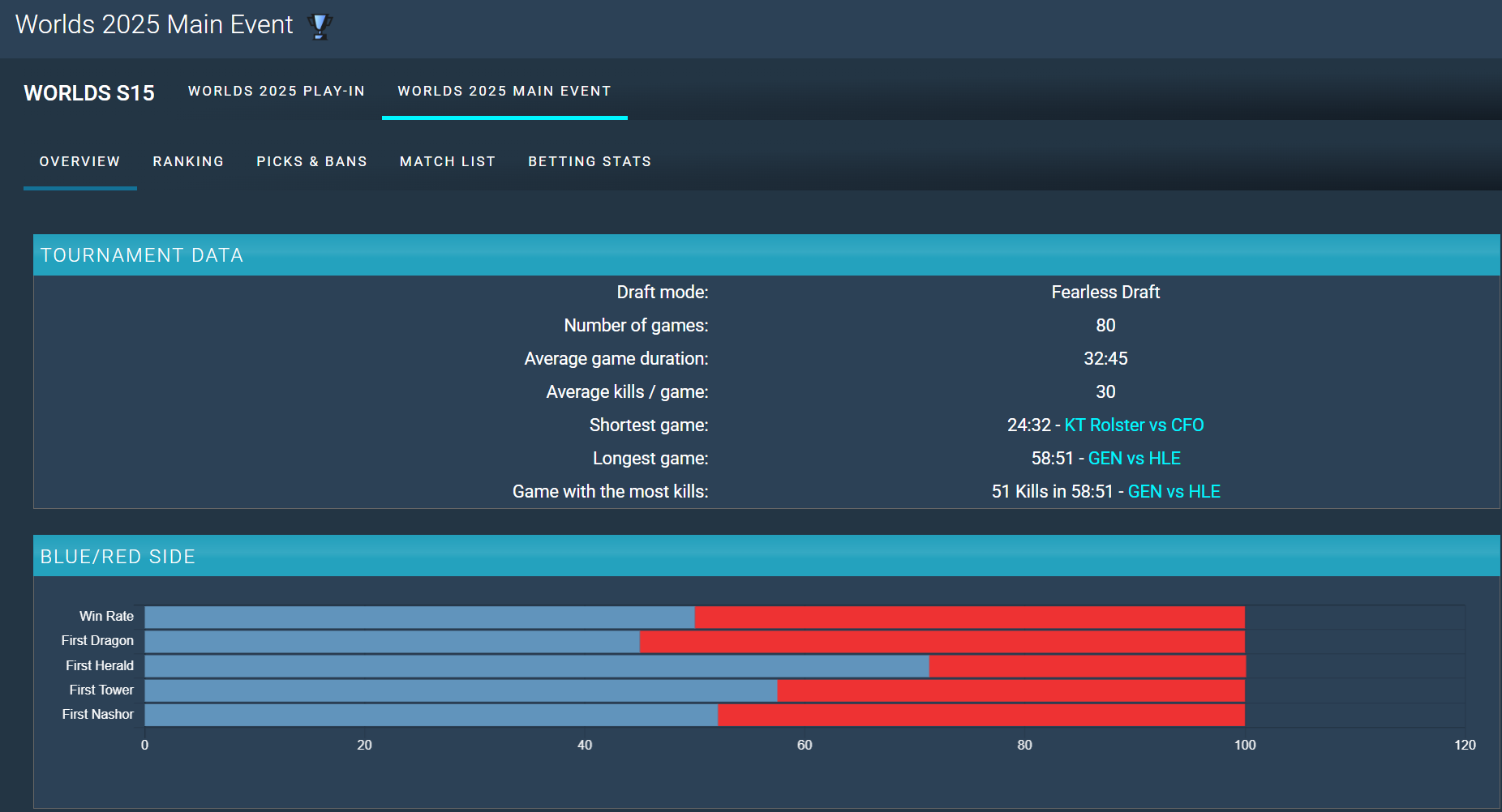 LPL có biến động mạnh, nguyên nhân là vì Riot- Ảnh 3. LPL có biến động mạnh, nguyên nhân là vì Riot- Ảnh 3.