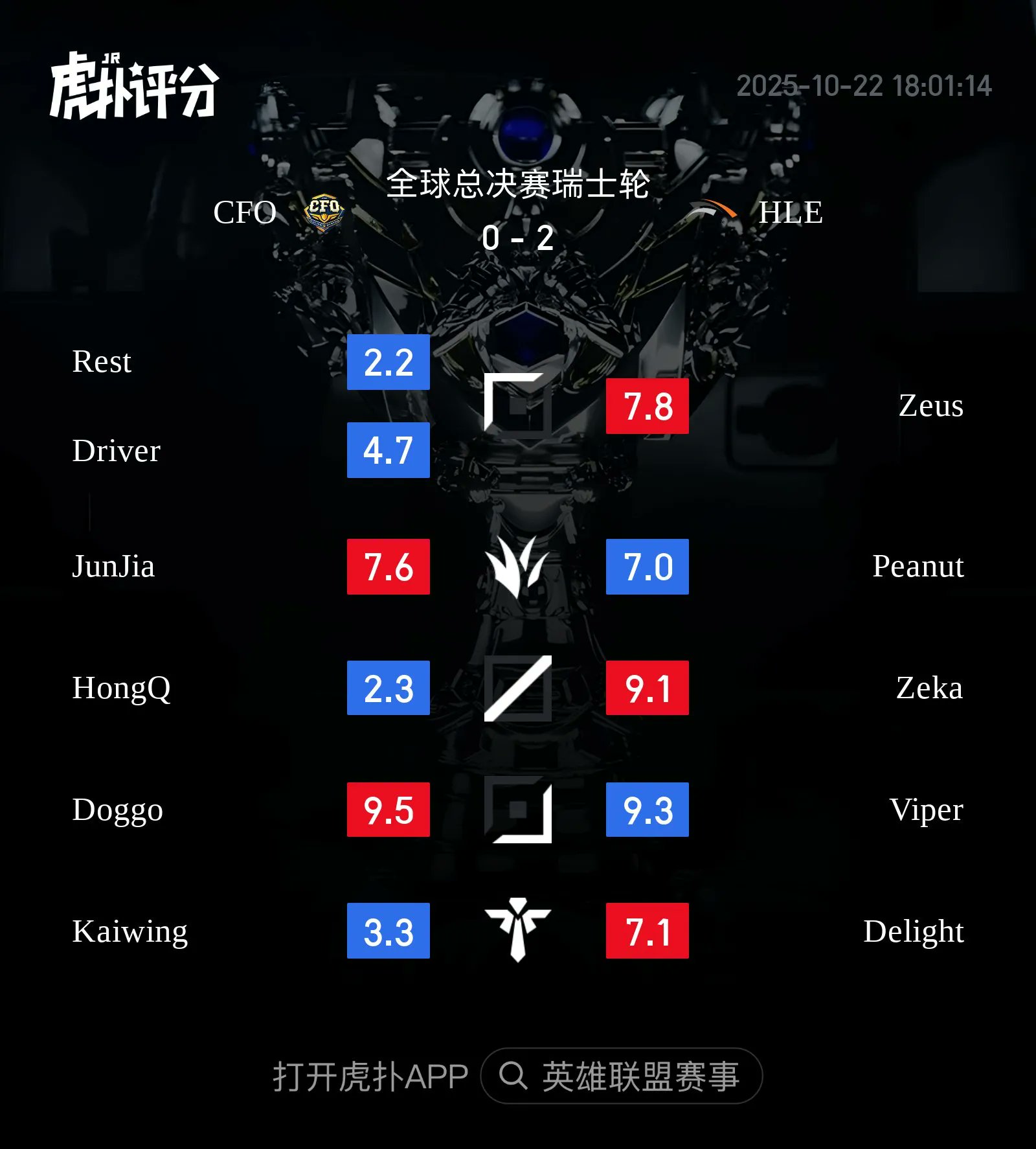 Tuyển thủ được kỳ vọng bậc nhất LCP lại trở thành nỗi thất vọng tại CKTG 2025- Ảnh 2.