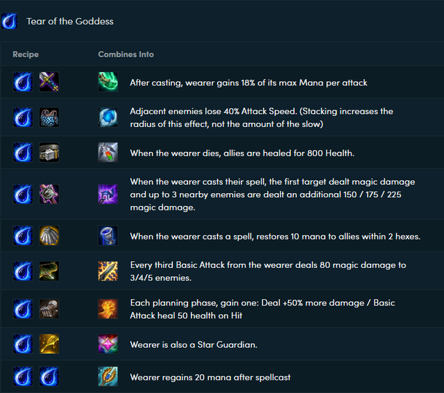 Đấu Trường Chân Lý: Nguyên nhân nào khiến Phù Thủy đang rơi vào tình trạng vô cùng tệ hại ở mùa 3? - Ảnh 4.