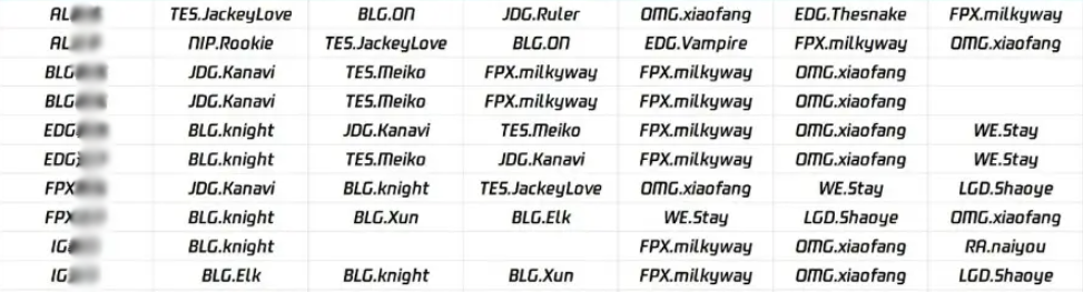 Một đội LPL gây phẫn nộ vì hành vi "không thể chấp nhận", bị yêu cầu rời khỏi giải đấu ngay lập tức- Ảnh 4.