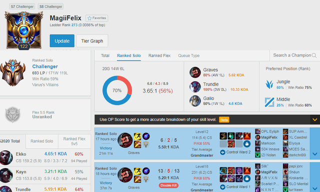 Xuất hiện dị nhân leo Thách Đấu với 5 tài khoản ở 5 vị trí khác nhau - Hi vọng để đả bại LPL là đây? - Ảnh 2.