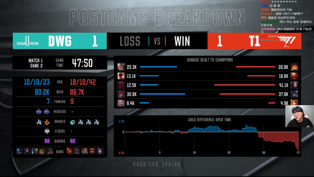 LMHT: Lộ diện danh tính anti-fan cứng cựa nhất của Faker - Hóa ra là ông bạn thân - Ảnh 3.