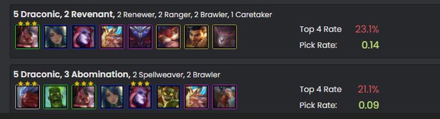 Tại sao những tộc hack vàng thường bị đánh giá thấp nhưng Riot vẫn tiếp tục đưa vào Đấu Trường Chân Lý? - Ảnh 2.