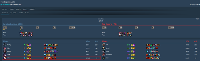 Cựu vương CKTG bị yêu cầu giải nghệ sau màn "feed không lối thoát"- Ảnh 2.