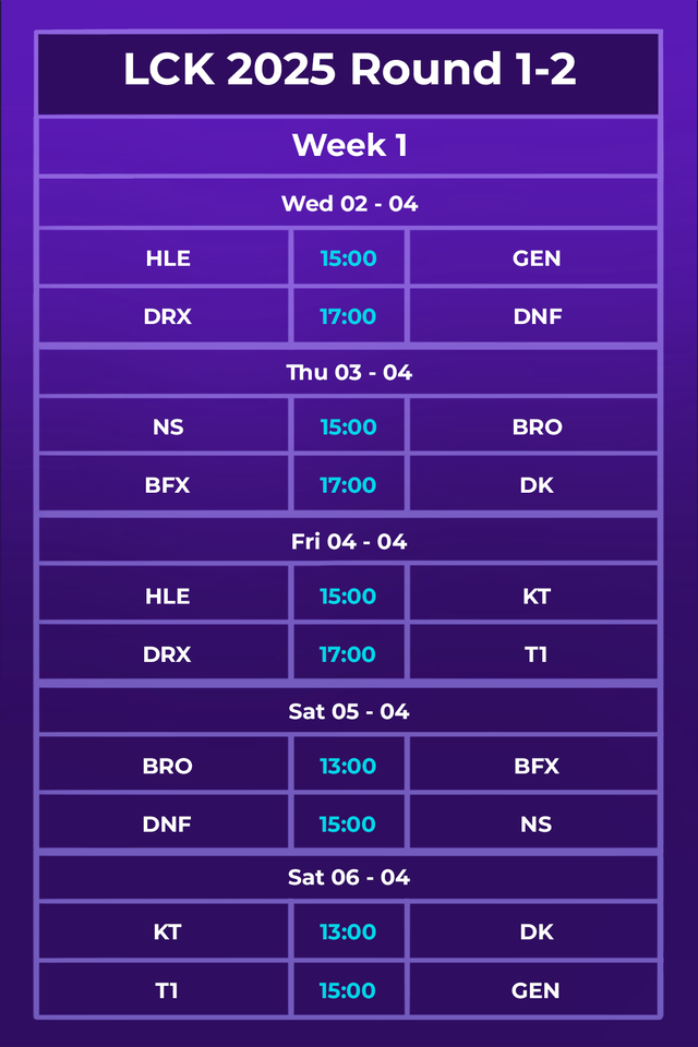 Lịch thi đấu Regular Seasons 2025 mới nhất: Các "đại gia" đều gặp khó tuần ra quân- Ảnh 5.