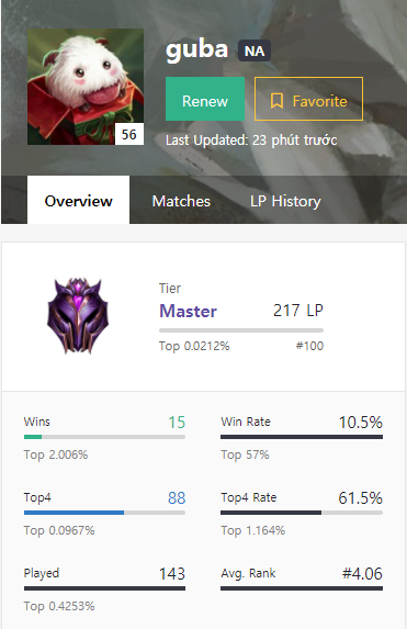 Mẹo độc từ cao thủ giúp bạn luôn có khởi đầu như mơ tại Đấu Trường Chân Lý mùa 6 - Ảnh 1. Mẹo độc từ cao thủ giúp bạn luôn có khởi đầu như mơ tại Đấu Trường Chân Lý mùa 6 - Ảnh 1.