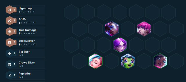 Đội hình giữa game đảm bảo nguồn sát thương, khống chế và phòng thủ