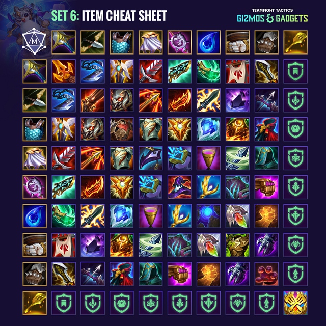 Đấu Trường Chân Lý: Về cuối game, đội hình và trang bị, đâu mới là yếu tố quyết định thành - bại? - Ảnh 4.