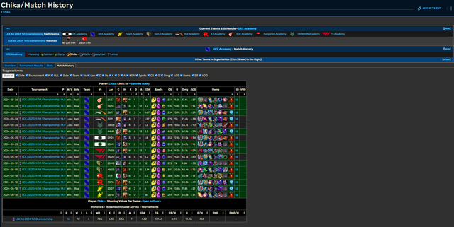 Lịch sử đấu rất đáng nể của Chika