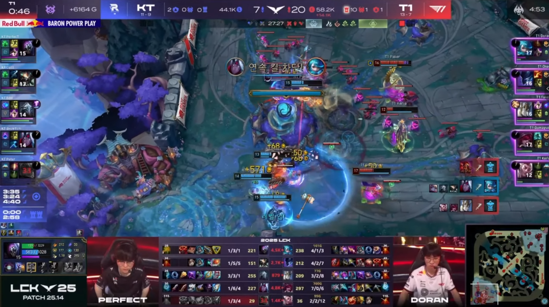 KT lập "thành tích" đáng buồn của LCK sau trận thua T1- Ảnh 2.