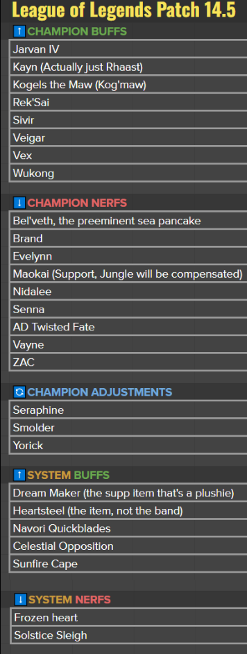 “Thánh Sion” TheBausffs gây bão khi hé lộ vị trí tệ nhất LMHT, cộng đồng chỉ ra thực trạng còn phũ phàng hơn- Ảnh 1.