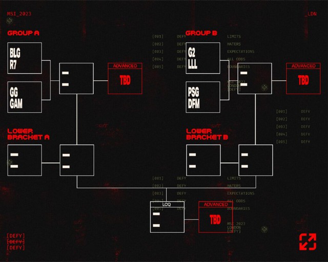 Bảng đấu của GAM tại vòng Khởi Động MSI 2023 - nguồn: Twitter