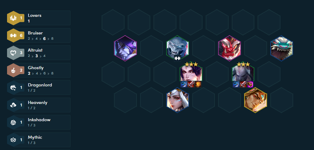 Đội hình hoàn thiện nhất nếu người chơi có thêm ấn Đấu Sĩ