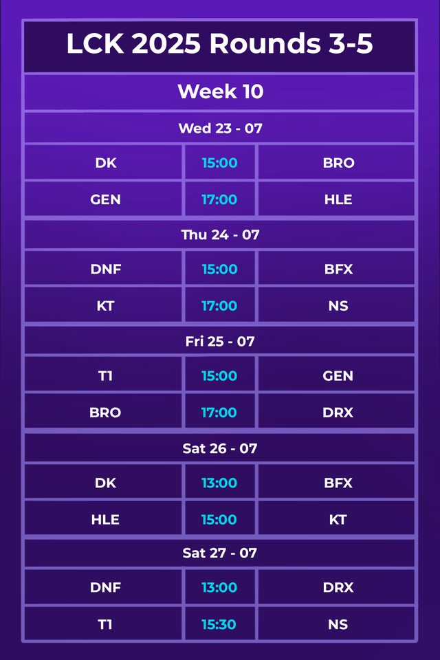 Lịch thi đấu LCK 2025 Rounds 3-5 mới nhất: Tuần đầu bùng nổ "Siêu kinh điển"- Ảnh 3.