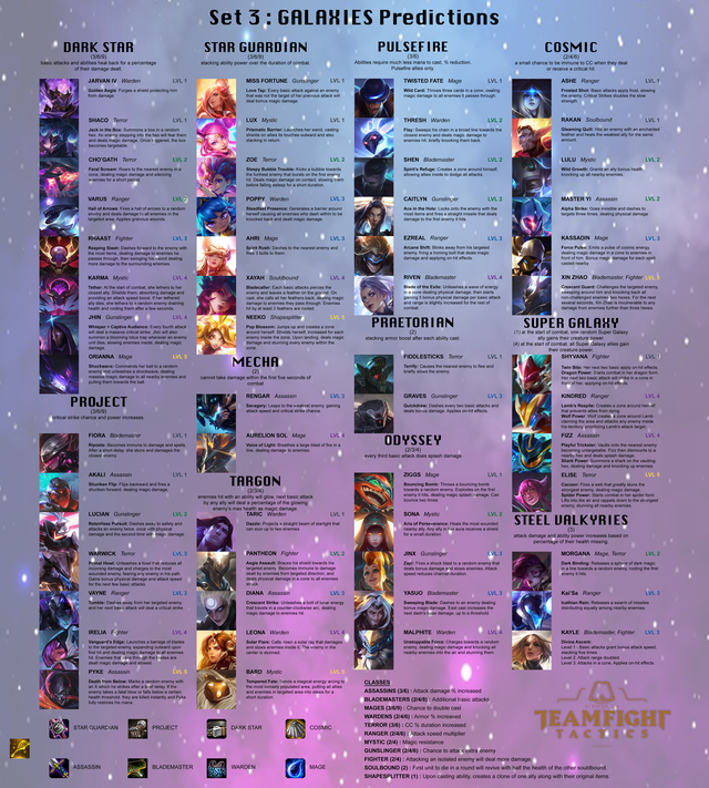 Cộng đồng truyền tay nhau danh sách tướng Đấu Trường Chân Lý mùa 3, bản leak hay sản phẩm fanmade? - Ảnh 8. Cộng đồng truyền tay nhau danh sách tướng Đấu Trường Chân Lý mùa 3, bản leak hay sản phẩm fanmade? - Ảnh 8.