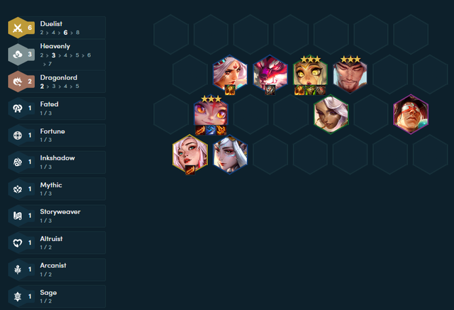 Đội hình hoàn thiện ở cấp độ 9