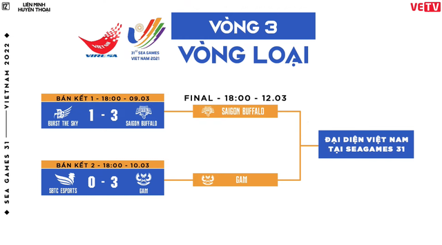 Giải quyết nhanh gọn rạp xiếc SE, GAM hẹn gặp SGB ở chung kết vòng loại SEA Games 31 - Ảnh 5.
