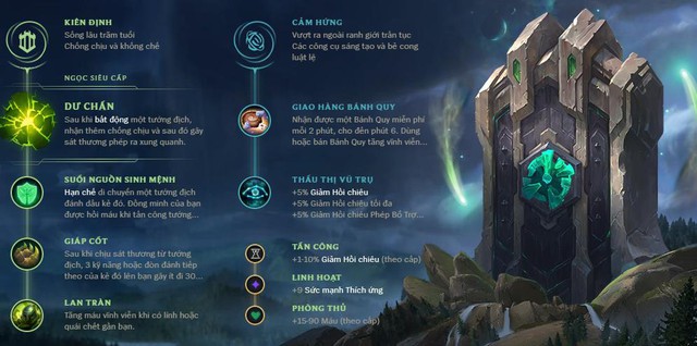 LMHT: 5 vị tướng mạnh nhất ở từng vị trí trong phiên bản 10.3 - Ảnh 14.