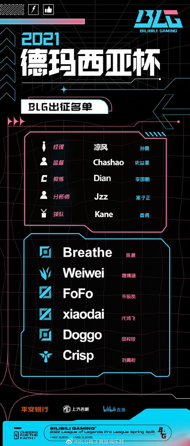 LPL Mùa Xuân 2022: Cuộc chơi của tứ đại gia, LNG hay TES sẽ sắm vai ngựa ô? - Ảnh 1.